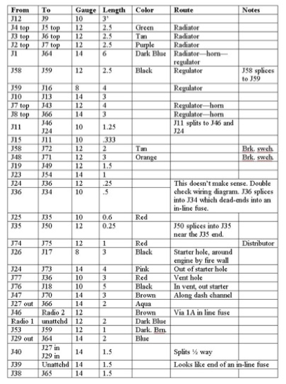 wire list