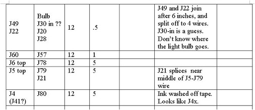 wire list